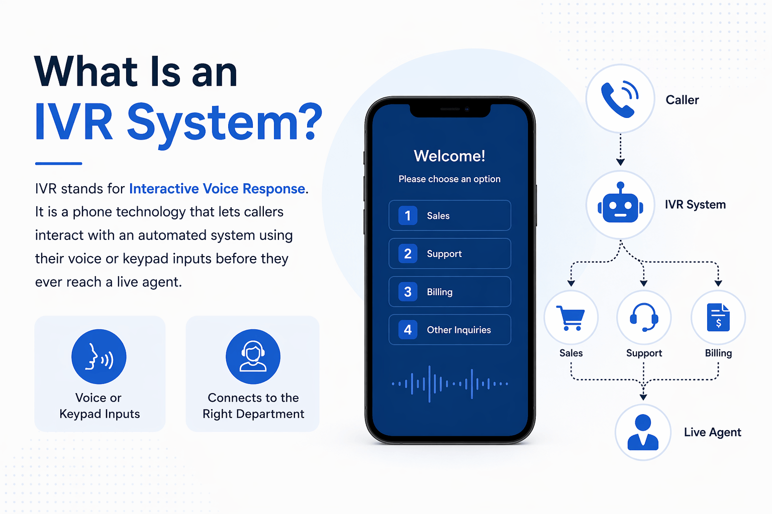 Complete Guide for Call Centers & Small Businesses (2026)